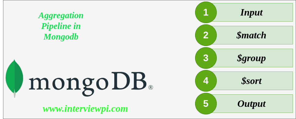 Aggregation in MongoDB
