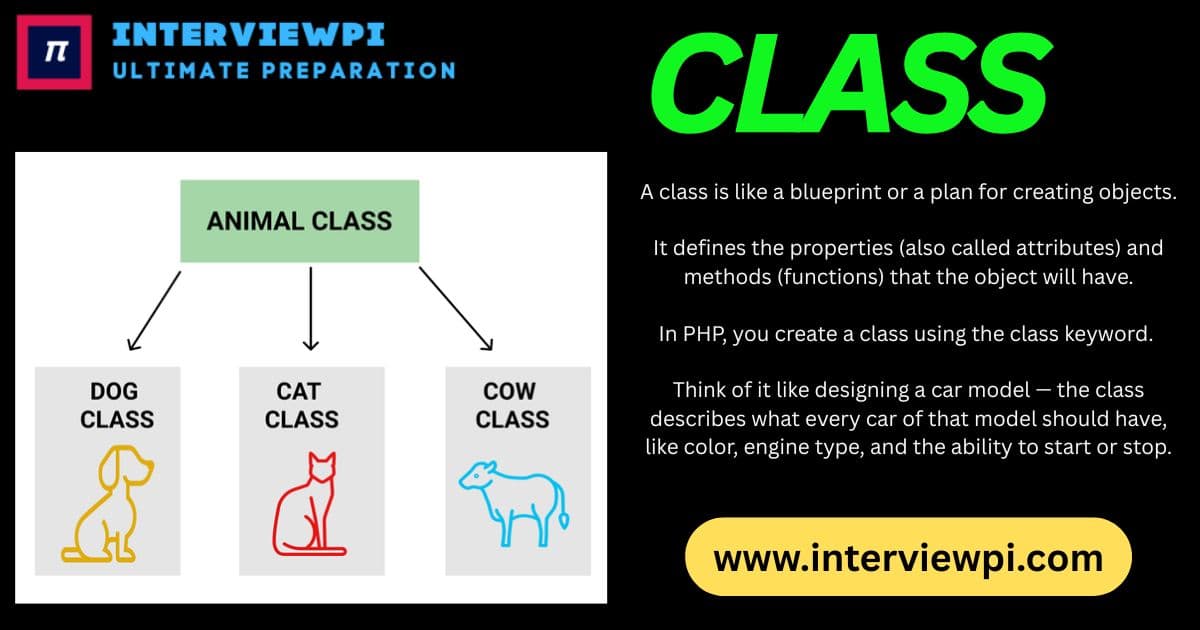 PHP Oops Concept