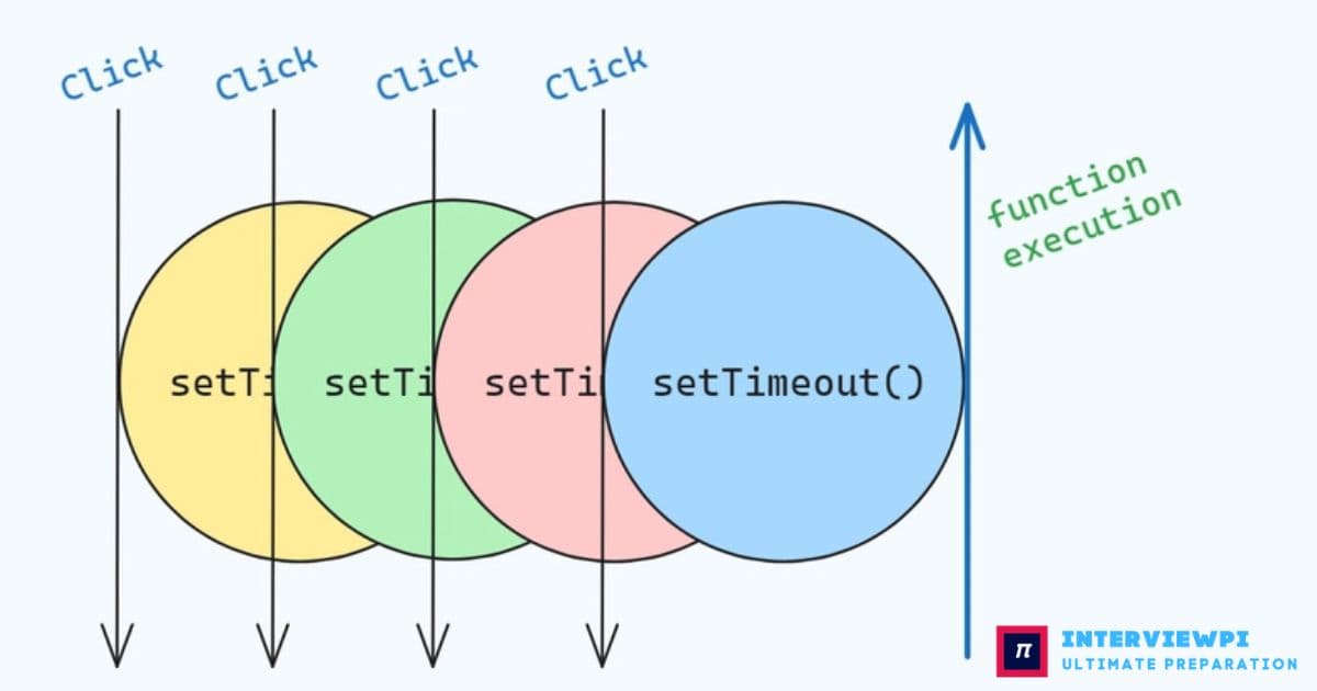Debouncing in JavaScript