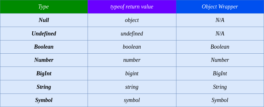 javascript data types
