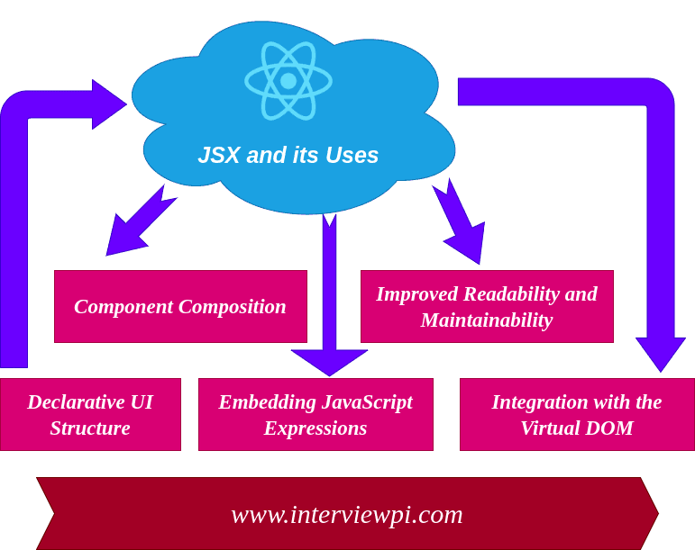 What is JSX