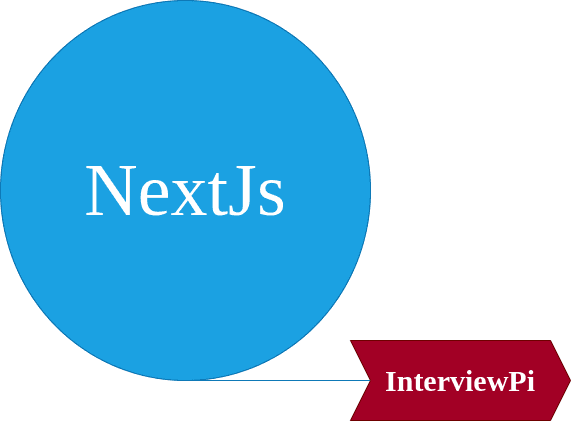 Nextjs Interview Questions List .md file