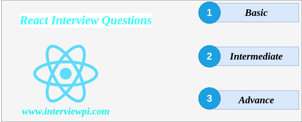 React Interview Questions