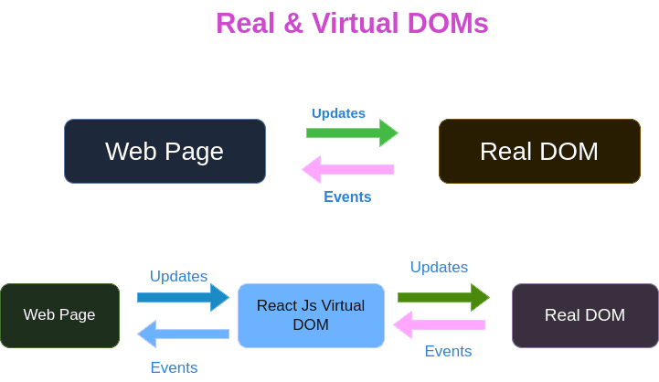 Virtual DOM concept .md file